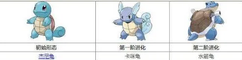 口袋冒险家手游精灵卡咪龟技能是什么