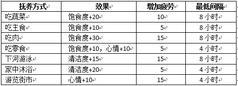梦幻西游手游教你如何培养八大门派的孩纸 量身打造自己的孩子