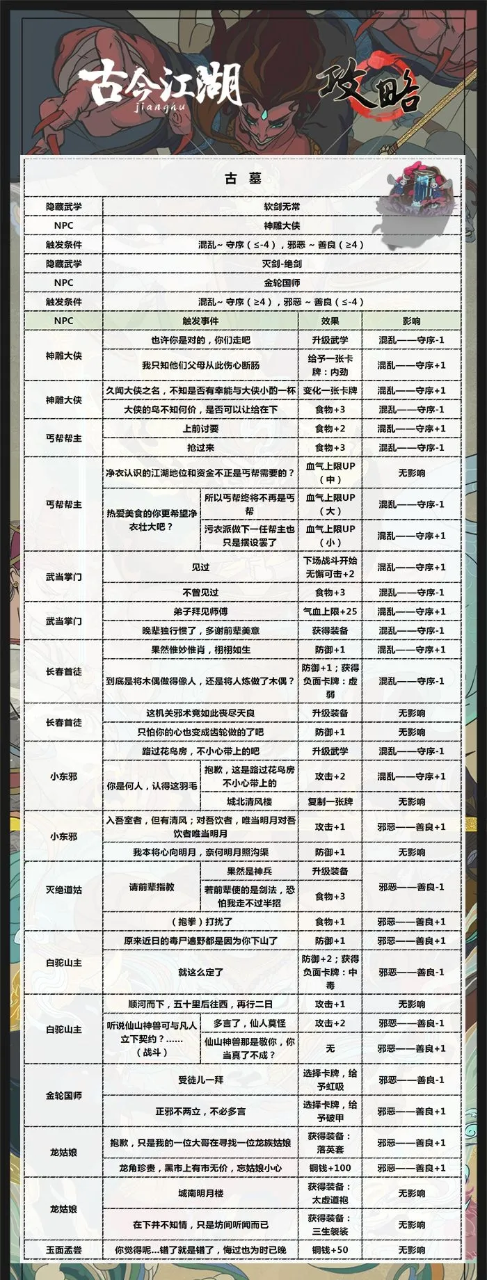 古今江湖奇想江湖古墓隐藏武学触发