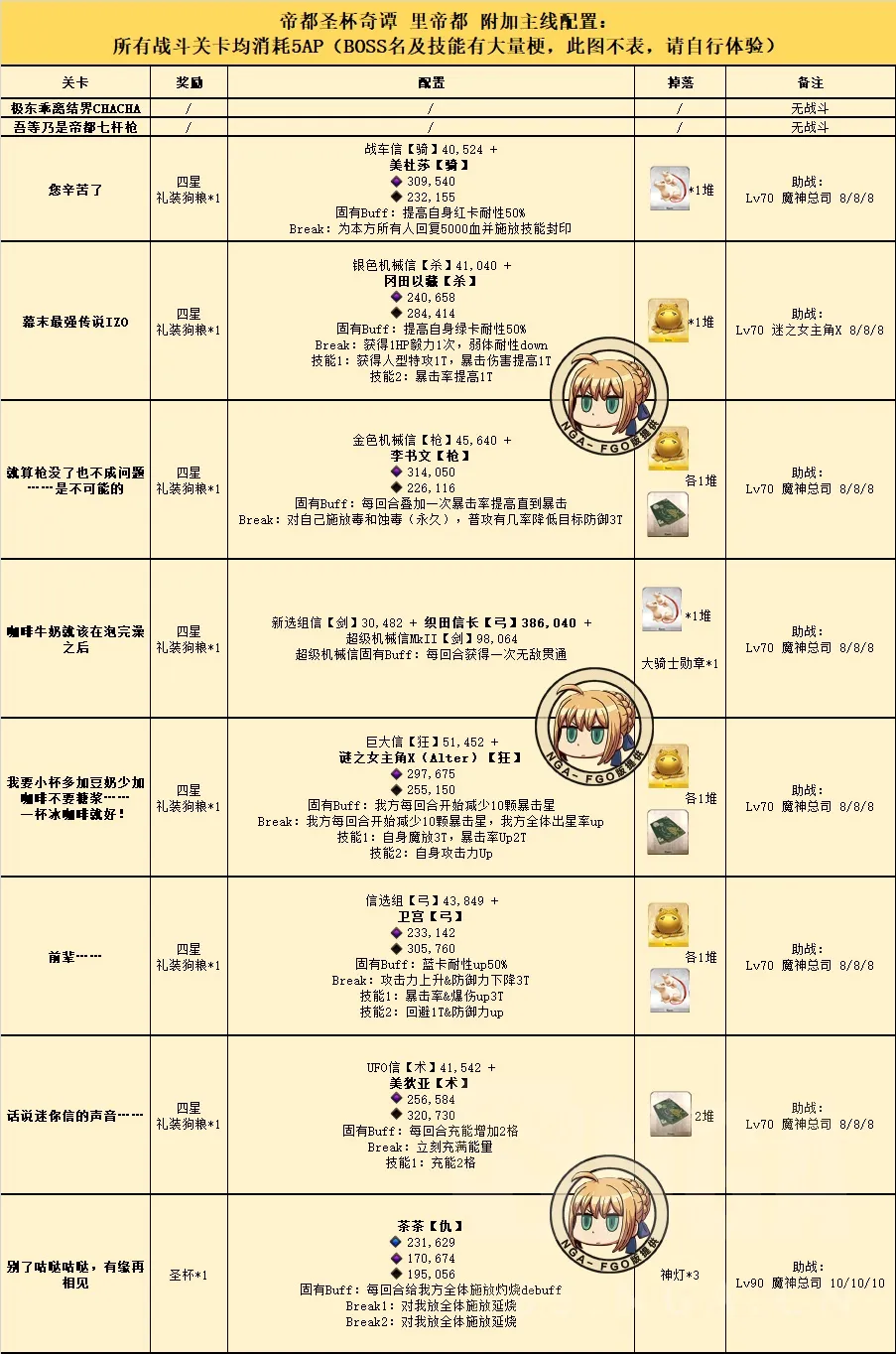 FGO唠唠叨叨帝都圣杯奇谭主线第二部分攻略