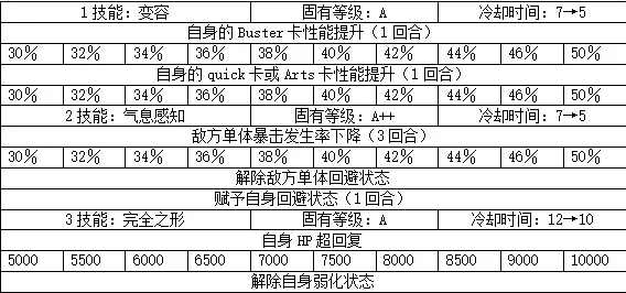 命运冠位指定五星从者恩奇都强不强