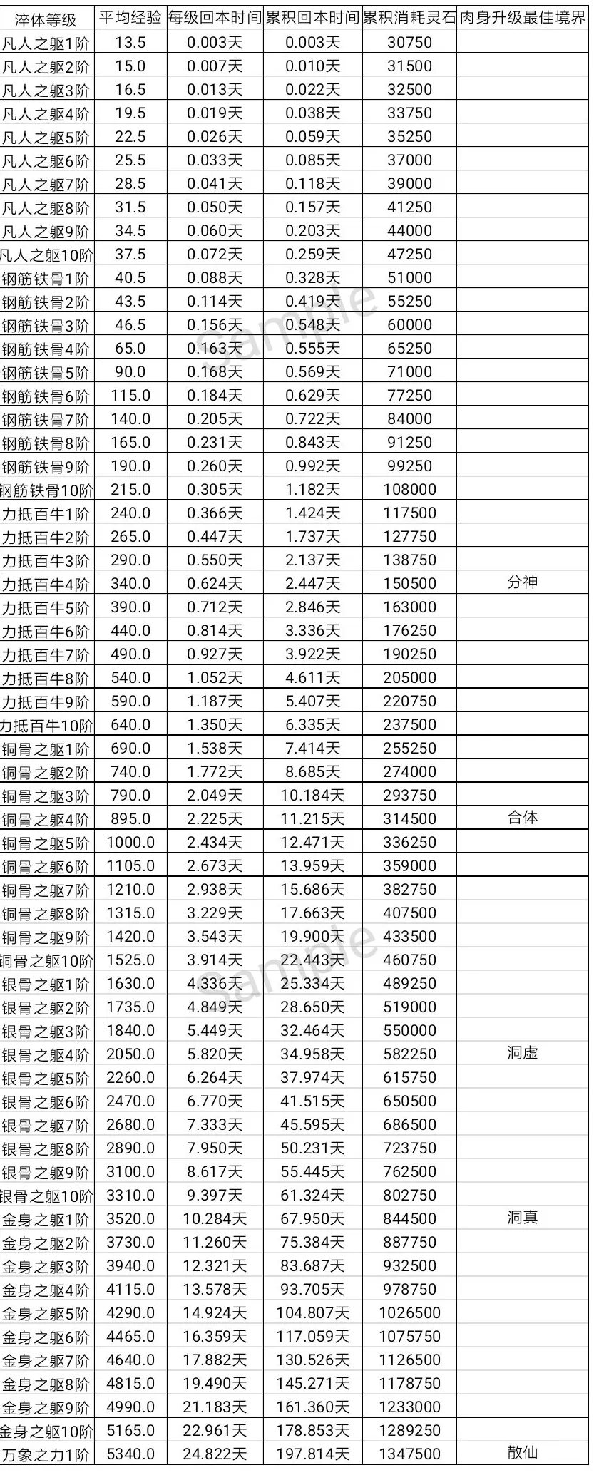 想不想修真真诀党攻略 真诀党淬体玩法