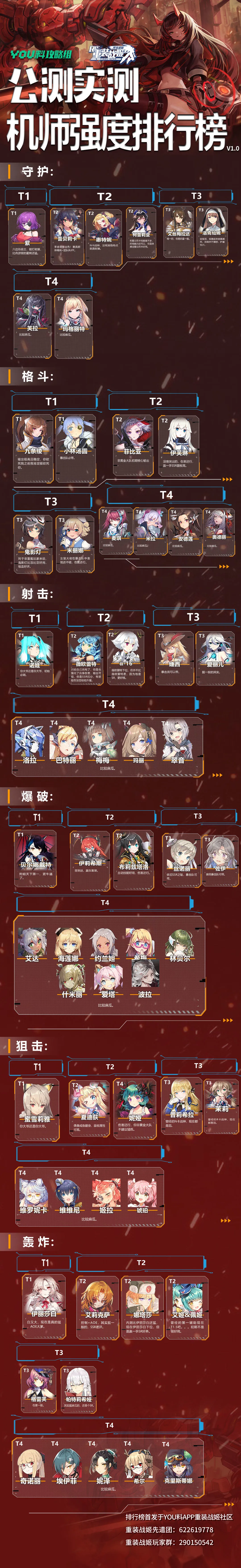 重装战姬哪个机师比较强？ 重装战姬机师强度排行榜