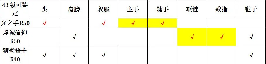 古代战争放置救世主光之手套装怎么