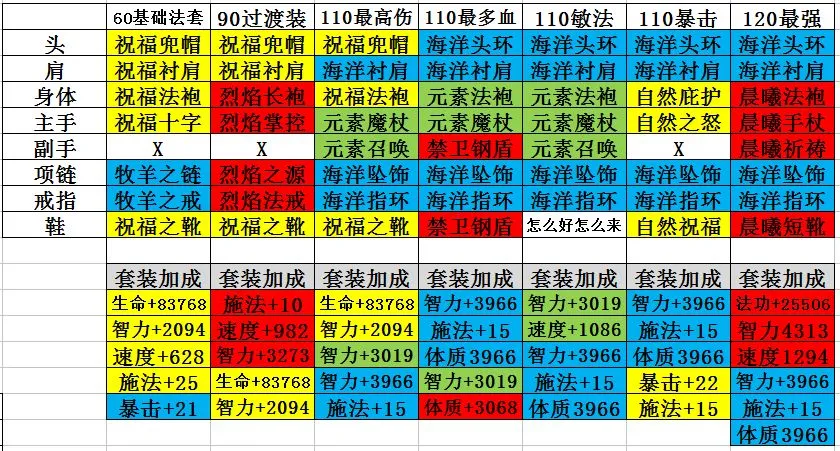 古代战争放置救世主法系职业装备推