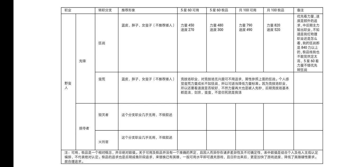 地下城堡2黑暗觉醒野蛮人职业英雄评定及转职攻略