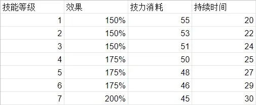 明日方舟干员空爆怎么样 干员空爆