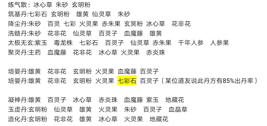 了不起的飞剑修仙问道丹药表和炼丹成功技巧分析