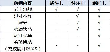 执剑之刻武士的羁绊卡驻阵卡和战斗