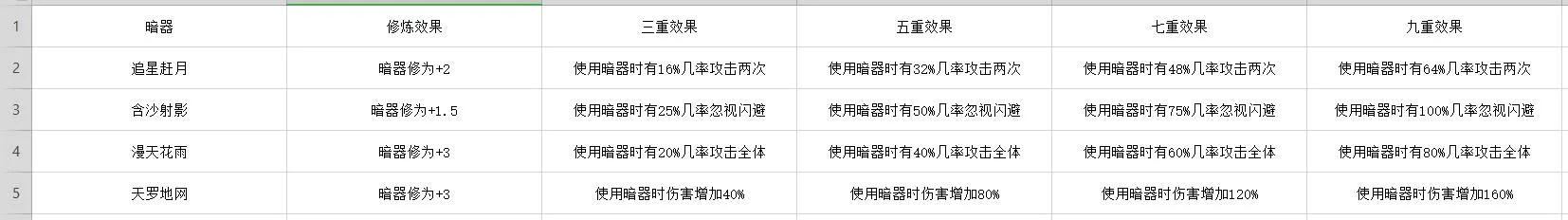 凌烟诀武学大全 凌烟诀武功技能效果表
