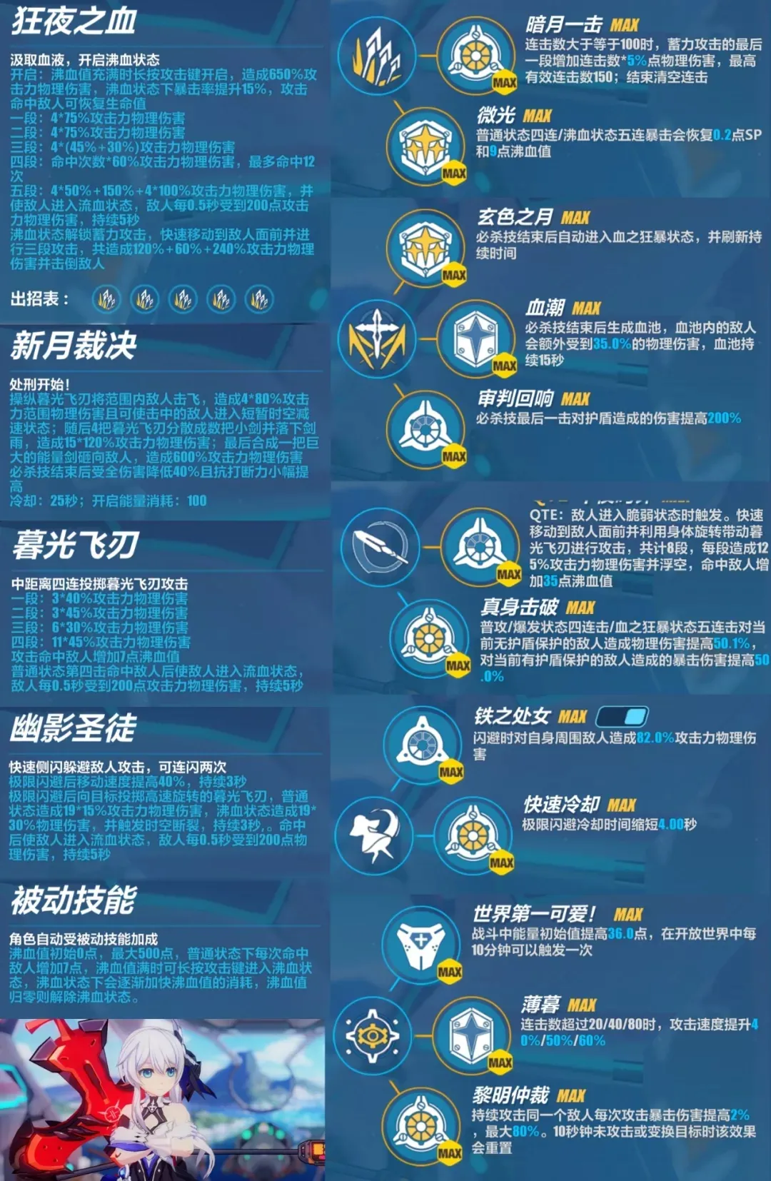 崩坏3紫苑增幅核心怎么玩 紫苑增幅作战方式攻略