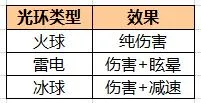原力守护者光球都有哪些 光球刷新时间及效果