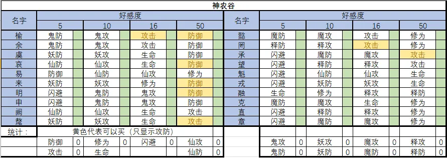 想不想修真圣地神通获取 想不想修真神农谷仙人功法一览