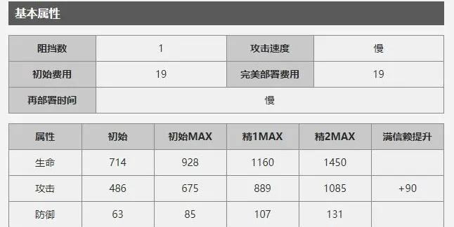 明日方舟干员守林人怎么样 干员守