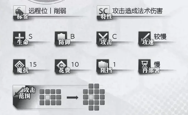 明日方舟五星干员初雪怎么样 干员初雪详细评测
