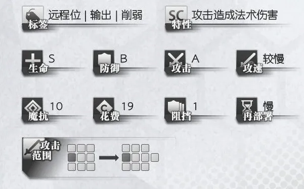 明日方舟六星干员艾雅法拉怎么样 艾雅法拉详细评测