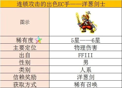 最终幻想勇气启示录洋葱骑士人物介绍与技能解析