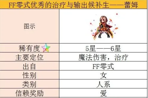 最终幻想勇气启示录白魔法都有什么