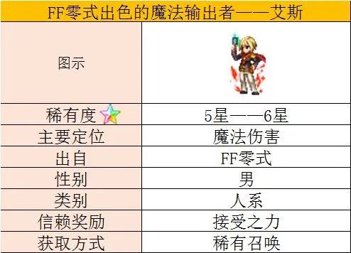 最终幻想勇气启示录艾斯技能介绍与强度分析