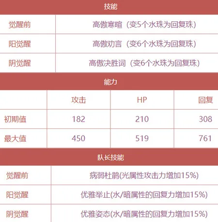 茜色世界中与君咏唱森鸥外详解