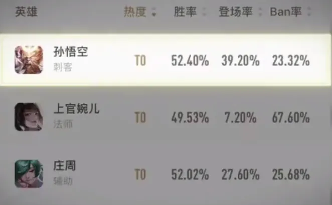 王者荣耀孙悟空身法猴怎么玩 身法猴玩法介绍