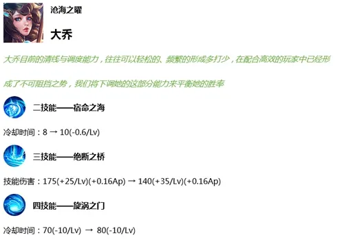 王者荣耀9月3日更新调整全解析 盾山被炖大乔被削