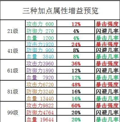 琉生传属性优先选择及萌新属性解析