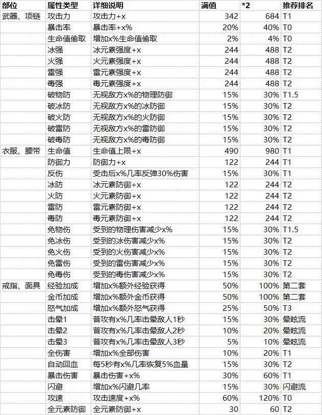 琉生传萌新该怎么玩 前期流程推荐