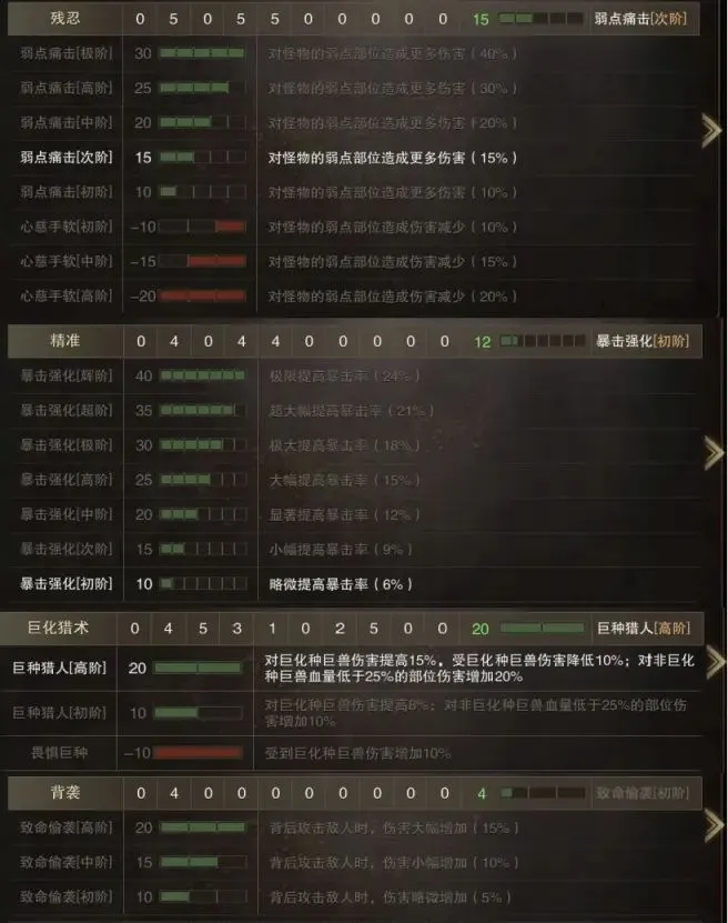 猎魂觉醒萌新前期防具推荐与属性介绍