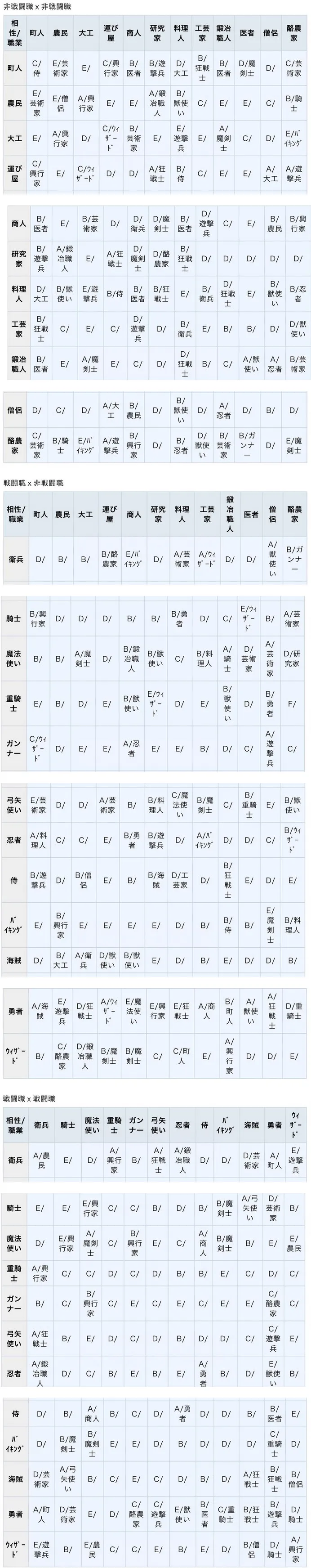 王都创世物语如何提升亲密度