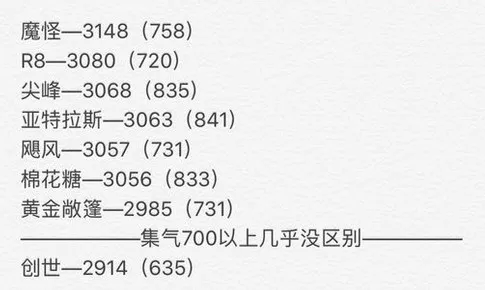 跑跑卡丁车手游s2赛季版本传说车辆排行榜