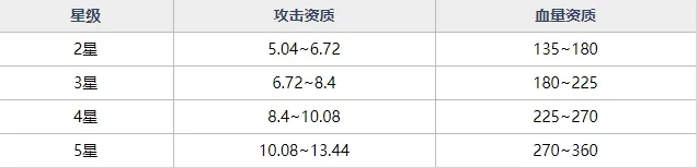 魂器学院SR魂器投影姬强不强 投影姬获取方式及技能详细解析