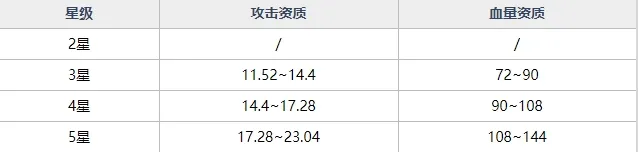 魂器学院UR魂器黑蝠之魂强不强 黑