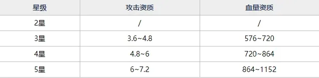 魂器学院UR魂器玄武之魂强不强 玄武之魂获取方式及技能详细解析