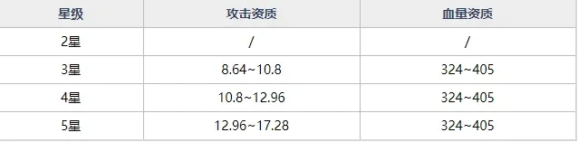 魂器学院UR魂器白鹿之魂怎么样 白