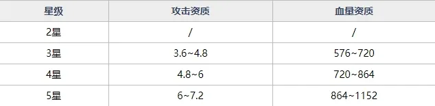 魂器学院UR魂器亥猪之魂强不强 亥