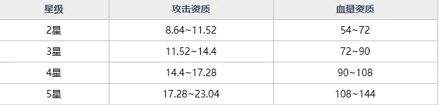 魂器学院UR魂器基金重炮获取途径及技能详细解析