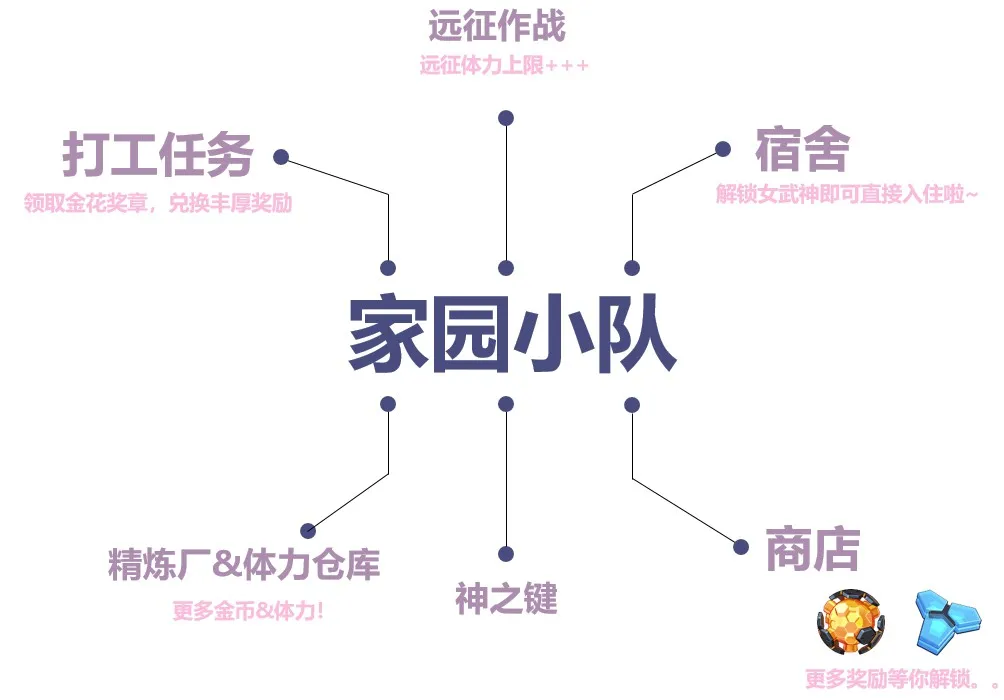 崩坏3家园小队怎么玩 家园小队玩法介绍