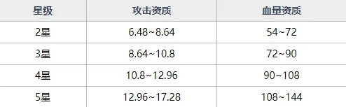 魂器学院SR魂器炸弹投手强不强 炸弹投手资质及技能详细解析