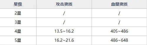 魂器学院MR魂器丘比特获取途径及资质技能详细解析