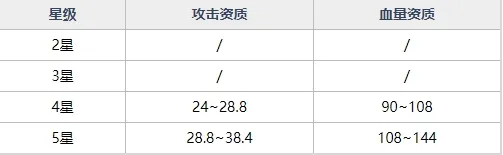 魂器学院MR魂器宙斯神杖获取途径及资质技能详细解析