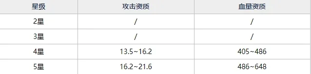 魂器学院MR魂器死神镰刀怎么样 死神镰刀获取途径及技能资质详解