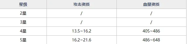 魂器学院MR魂器开天之斧强不强 开天之斧获取途径及技能资质详解
