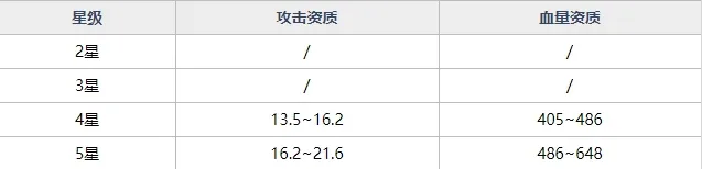 魂器学院MR魂器轩辕圣剑强不强 轩辕圣剑获取途径及技能资质详解