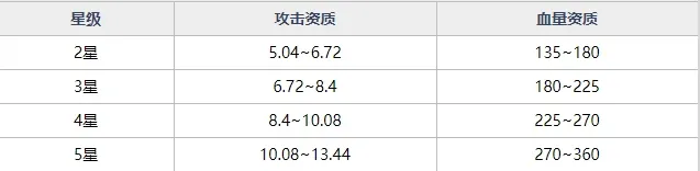 魂器学院SR魂器路由器强不强 路由