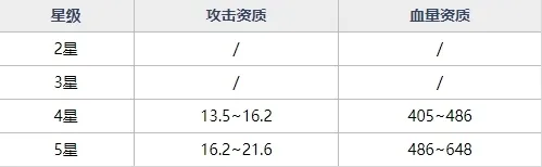 魂器学院丘比特强不强 MR魂器丘比特获取途径及技能资质详解