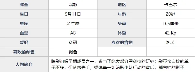 魂器学院伊卡洛斯强不强 杀手影巫