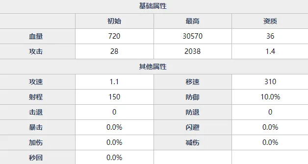 魂器学院天景云丛强不强 柳生熏属