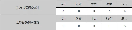 狐妖小红娘新手应该怎么玩 新手玩法及技巧详解