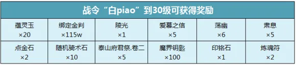 侍魂胧月传说胧月战令任务攻略与收益分析